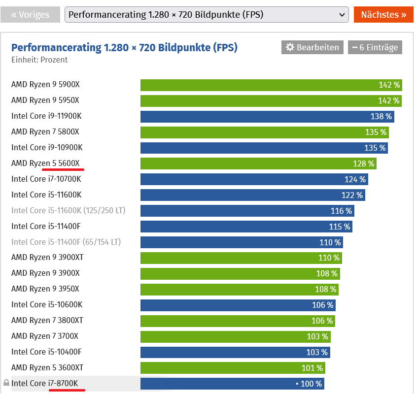 Screenshot 2021-06-14 at 12-56-23 CPU-Benchmark Prozessor-Vergleich.png