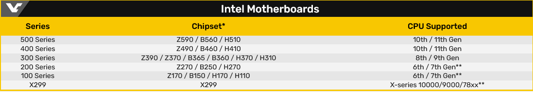 Screenshot 2021-07-02 at 17-46-02 MSI reveals Intel and AMD TPM 2 0 compatible motherboards fo...png