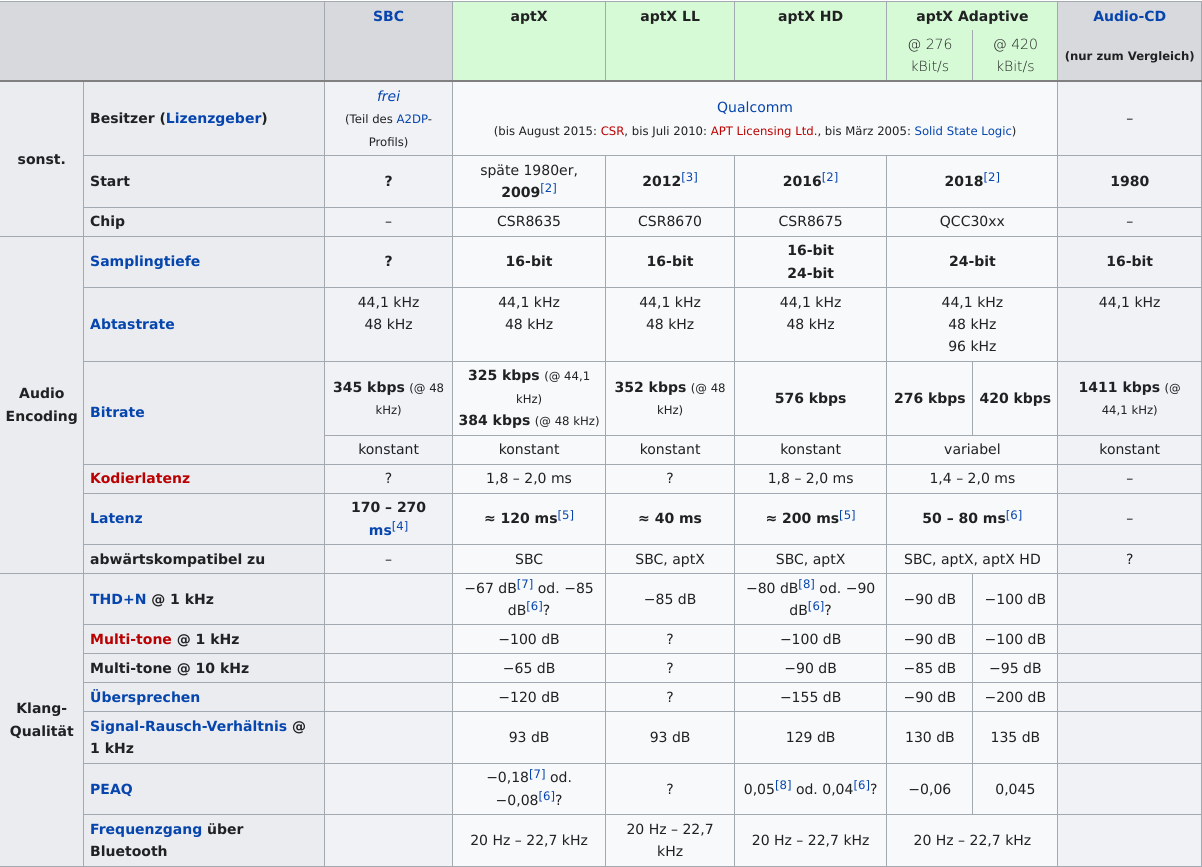 Screenshot 2021-07-17 at 21-45-51 aptX – Wikipedia.png