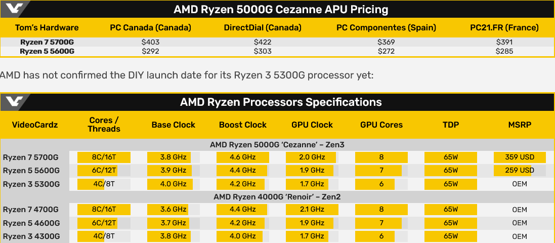 Screenshot 2021-07-23 at 20-41-06 AMD Ryzen 5000G listed early by first retailers at a premium...png