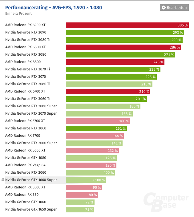 Screenshot 2021-07-28 at 21-34-47 Grafikkarten-Rangliste 2021 GPUs im Vergleich.png