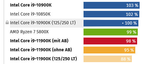 Screenshot 2021-08-20 at 19-25-05 Intel Core i9-11900K i5-11600K „Rocket Lake-S“ im Test Bench...png