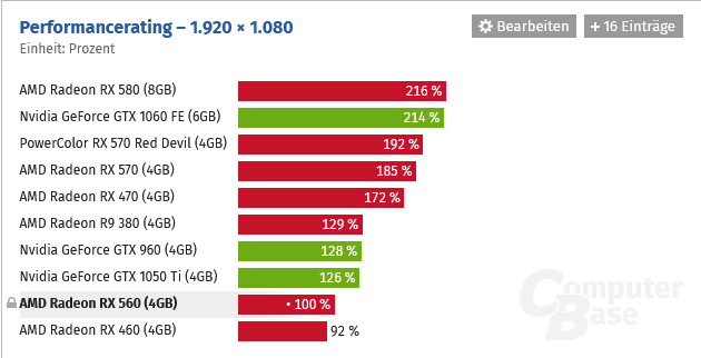 Screenshot 2021-08-20 at 23-16-22 Sapphire Radeon RX 560 Pulse 4 GB im Test (Seite 2).png