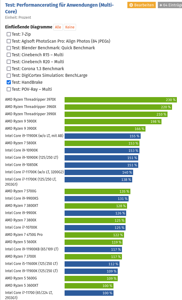 Screenshot 2021-09-04 at 19-00-49 CPU-Benchmark Prozessor-Vergleich.png