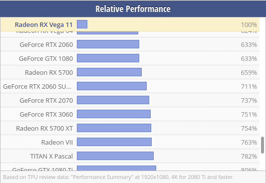 Screenshot 2021-09-14 at 03-14-32 AMD Radeon RX Vega 11 Specs.png