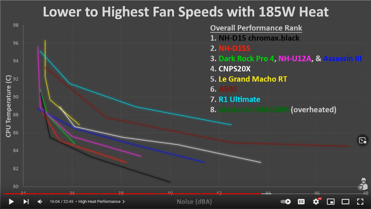 Screenshot 2021-09-28 at 12-27-58 Golden Field CPU Cooler Shootout Random Amazon crap pt 2.png
