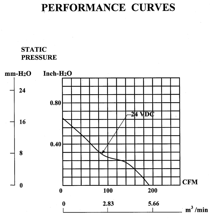 Screenshot 2021-09-28 at 17-19-46 DA_Sunon-PMD2412PMB1A-Axialluefter-24-V-DC-322 73-m-h-L-x-B-...png