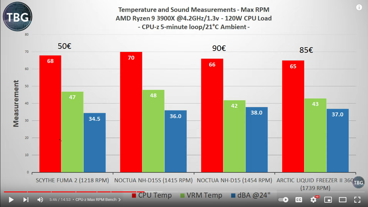 Screenshot 2021-09-28 at 17-32-24 The Best High-End Air Cooler - 6 Top Coolers Tested, 1 Winne...png