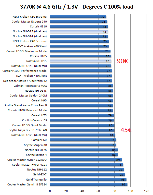 Screenshot 2021-09-28 at 17-41-58 Noctua NH-D15 review.png