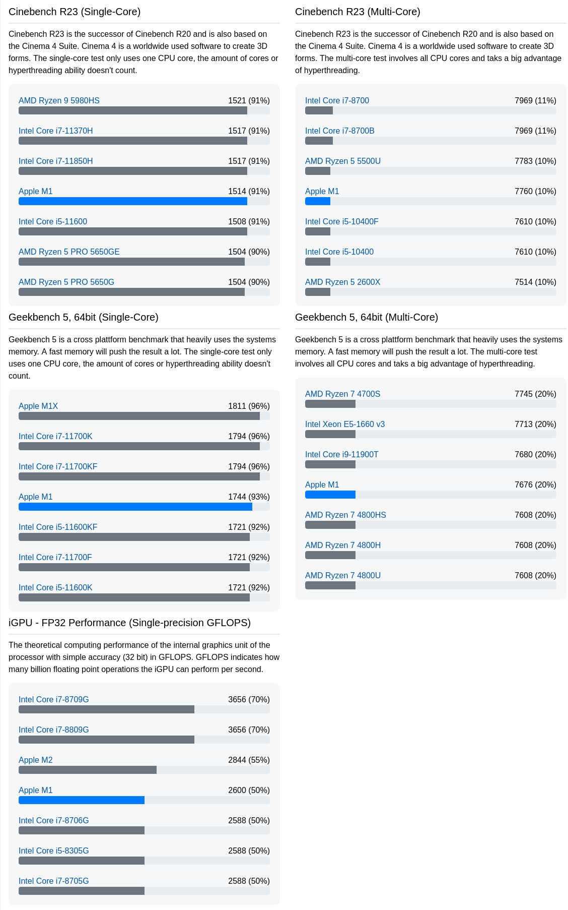Screenshot 2021-10-19 at 12-21-17 Apple M1 - Benchmark, Test and Specs.png