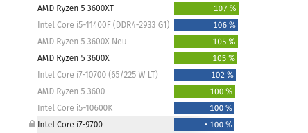Screenshot 2021-10-24 at 13-22-21 CPU-Benchmark Prozessor-Vergleich.png