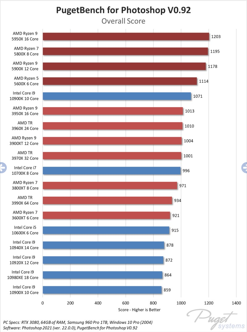 Screenshot 2021-11-13 at 22-43-24 Adobe Photoshop AMD Ryzen 5000 Series CPU performance.png