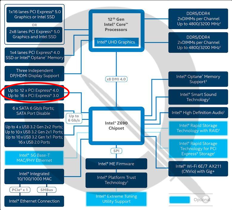 Screenshot 2021-11-23 at 22-45-45 Intel Alder Lake CPU und Z690-Chipsatz im Detail copy.jpg