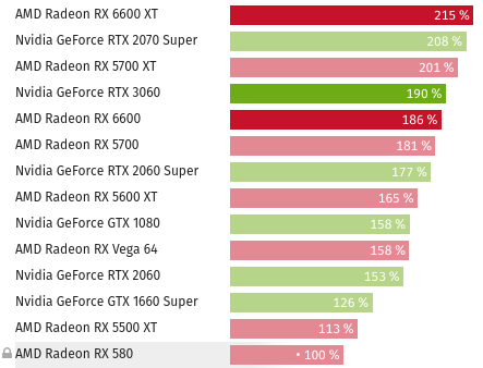 Screenshot 2021-12-10 at 12-01-11 Grafikkarten-Rangliste 2021 GPUs im Vergleich.png