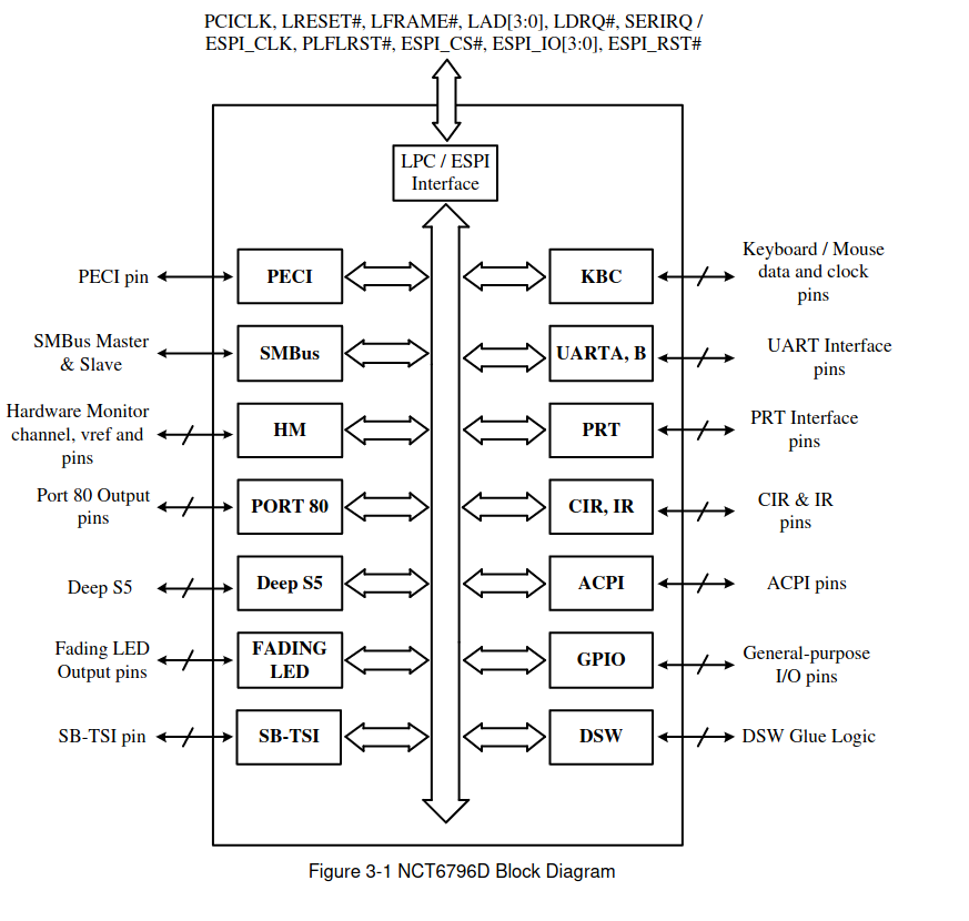 Screenshot 2022-01-11 at 22-22-13 NCT6796D Data Sheet - NCT6796D_Datasheet_V0_6 pdf.png