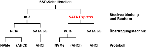 Screenshot 2022-01-12 at 13-40-08 SATAe - SATA Express.png