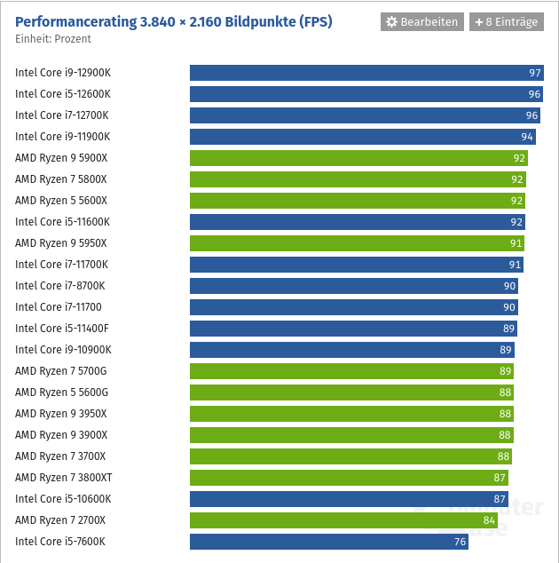 Screenshot 2022-01-16 at 20-32-40 CPU-Benchmark Prozessor-Vergleich.png