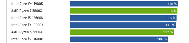 Screenshot 2022-01-22 at 18-24-23 CPU-Benchmark Prozessor-Vergleich.png