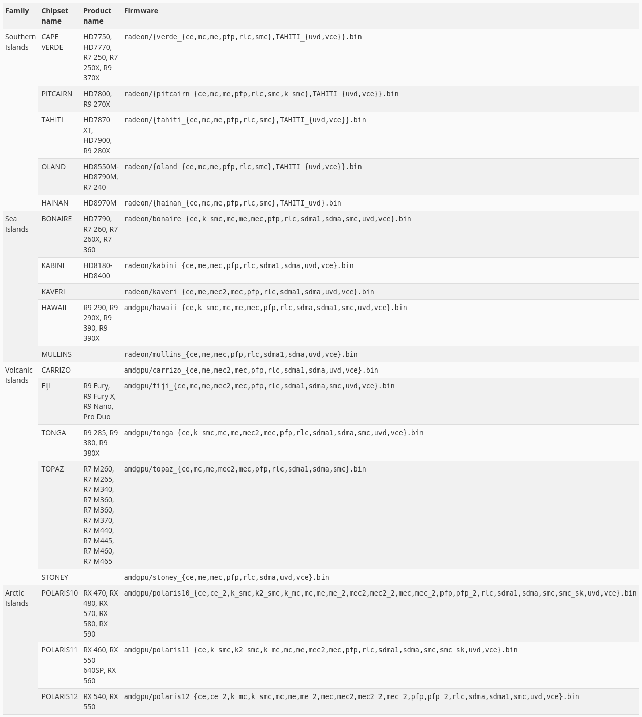 Screenshot 2022-01-30 at 14-46-17 AMDGPU - Gentoo Wiki.png