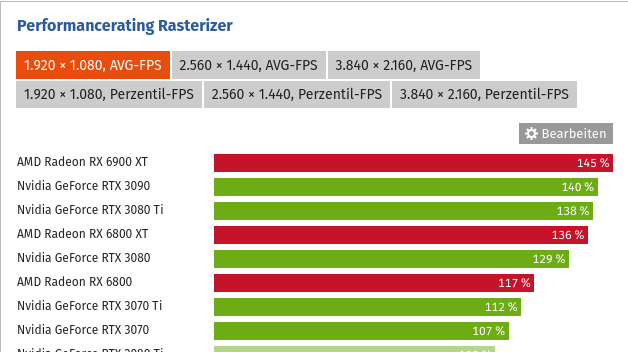 Screenshot 2022-02-06 at 14-09-06 Grafikkarten-Rangliste 2021 GPUs im Vergleich.png