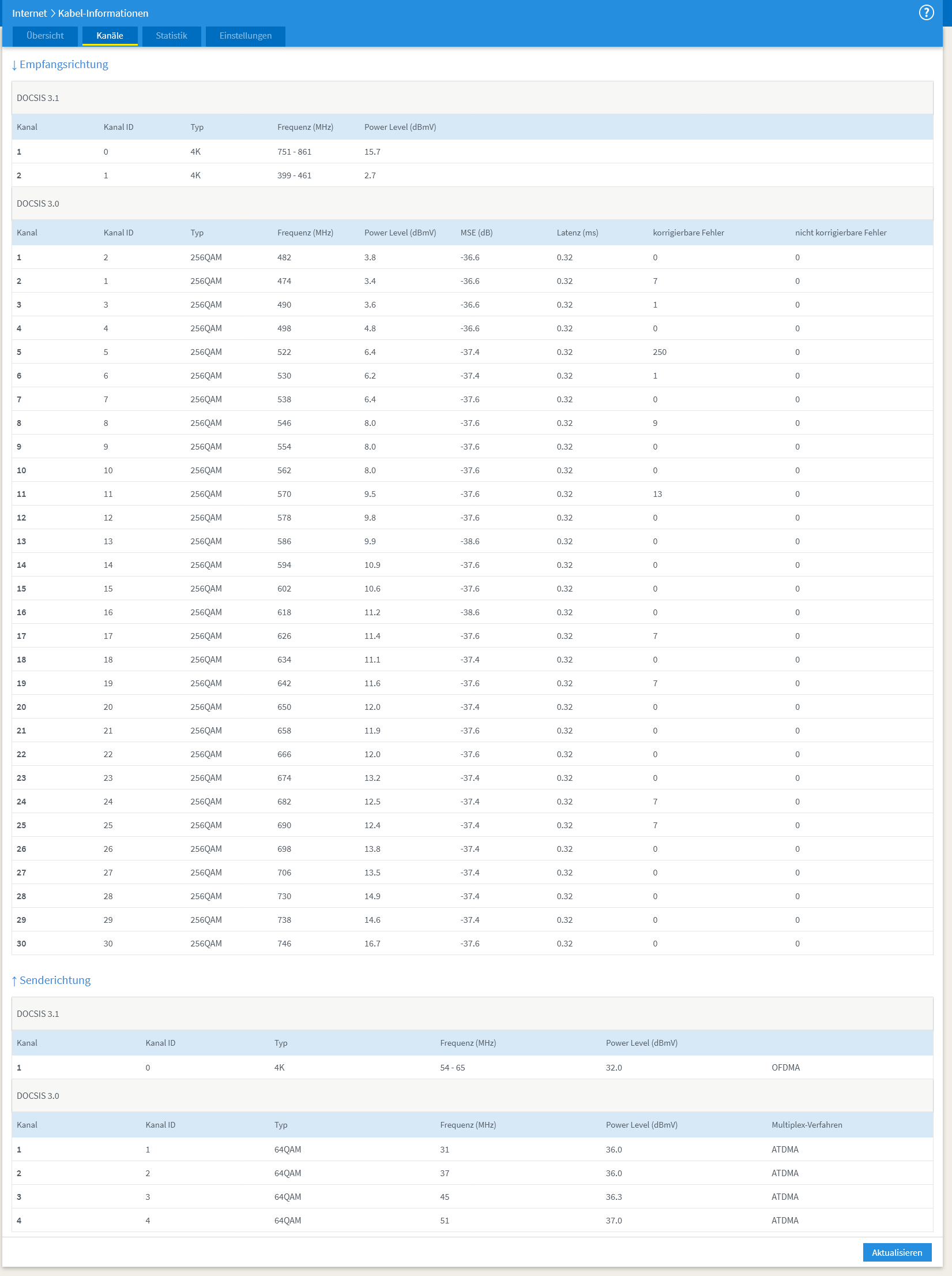 Screenshot 2022-02-21 at 23-05-53 FRITZ Box 6591 Cable.png