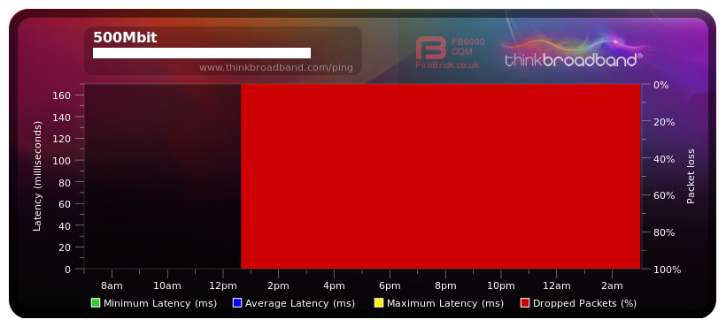 Screenshot 2022-03-07 at 04-34-58 Broadband Quality Monitor thinkbroadband.png