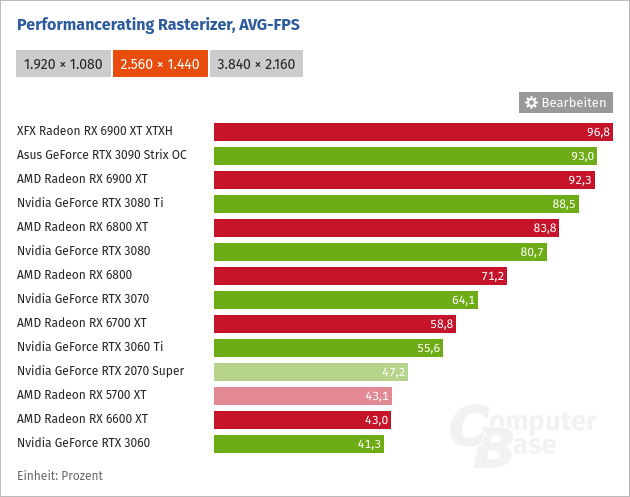 Screenshot 2022-03-07 at 19-49-43 Grafikkarten-Rangliste 2022 GPUs im Vergleich.png