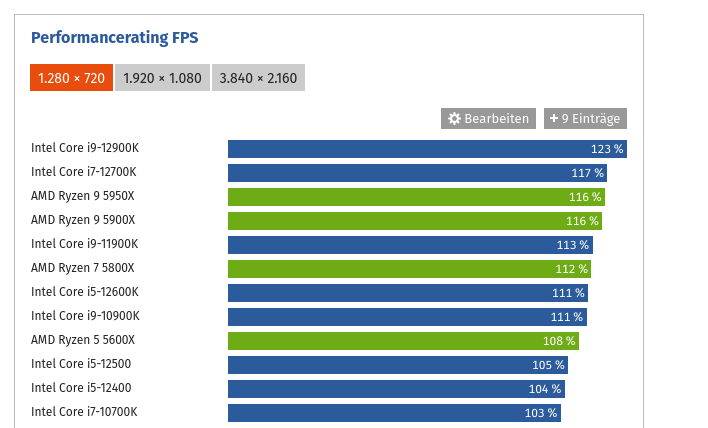Screenshot 2022-03-28 at 16-57-28 CPU-Benchmark Prozessor-Vergleich.png