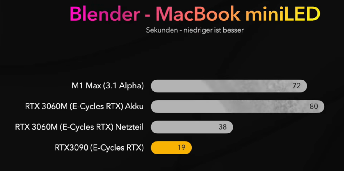 Screenshot 2022-04-13 at 19-14-26 VFX Artist testet das neue MacBook Pro - So gut ist der M1 M...png