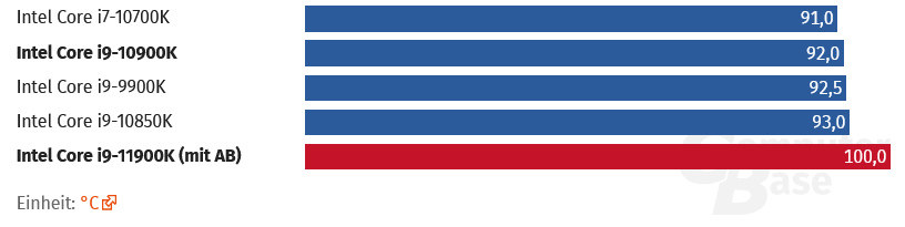 Screenshot 2022-06-26 at 15-49-58 Intel Core i9-11900K & i5-11600K „Rocket Lake-S“ im Test Lei...png