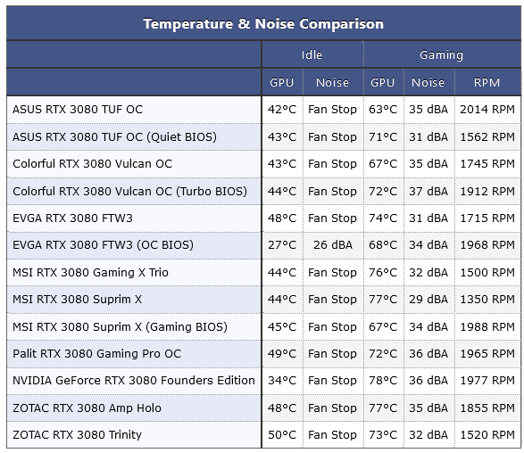 Screenshot 2022-07-04 at 15-21-08 ASUS GeForce RTX 3080 Noctua OC Review - Just Wow.png