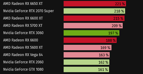 Screenshot 2022-07-10 at 16-50-23 Grafikkarten-Rangliste 2022 GPUs im Vergleich.png