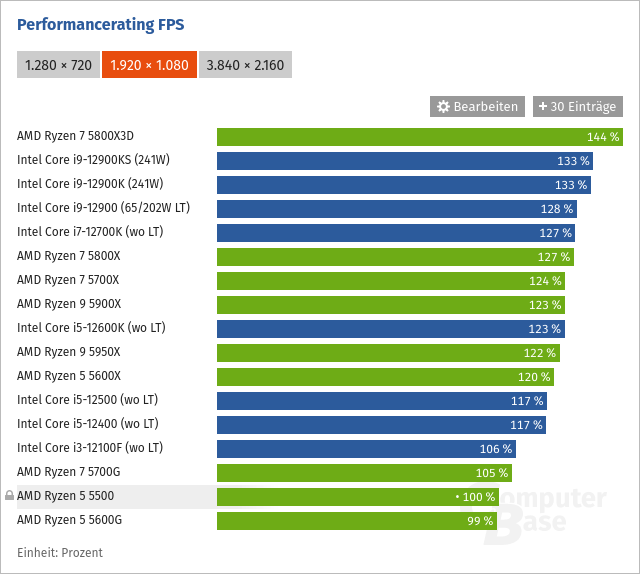 Screenshot 2022-07-23 at 16-56-56 CPU-Benchmark Prozessor-Vergleich.png