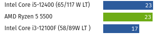 Screenshot 2022-07-31 at 17-51-08 CPU-Benchmark Prozessor-Vergleich.png