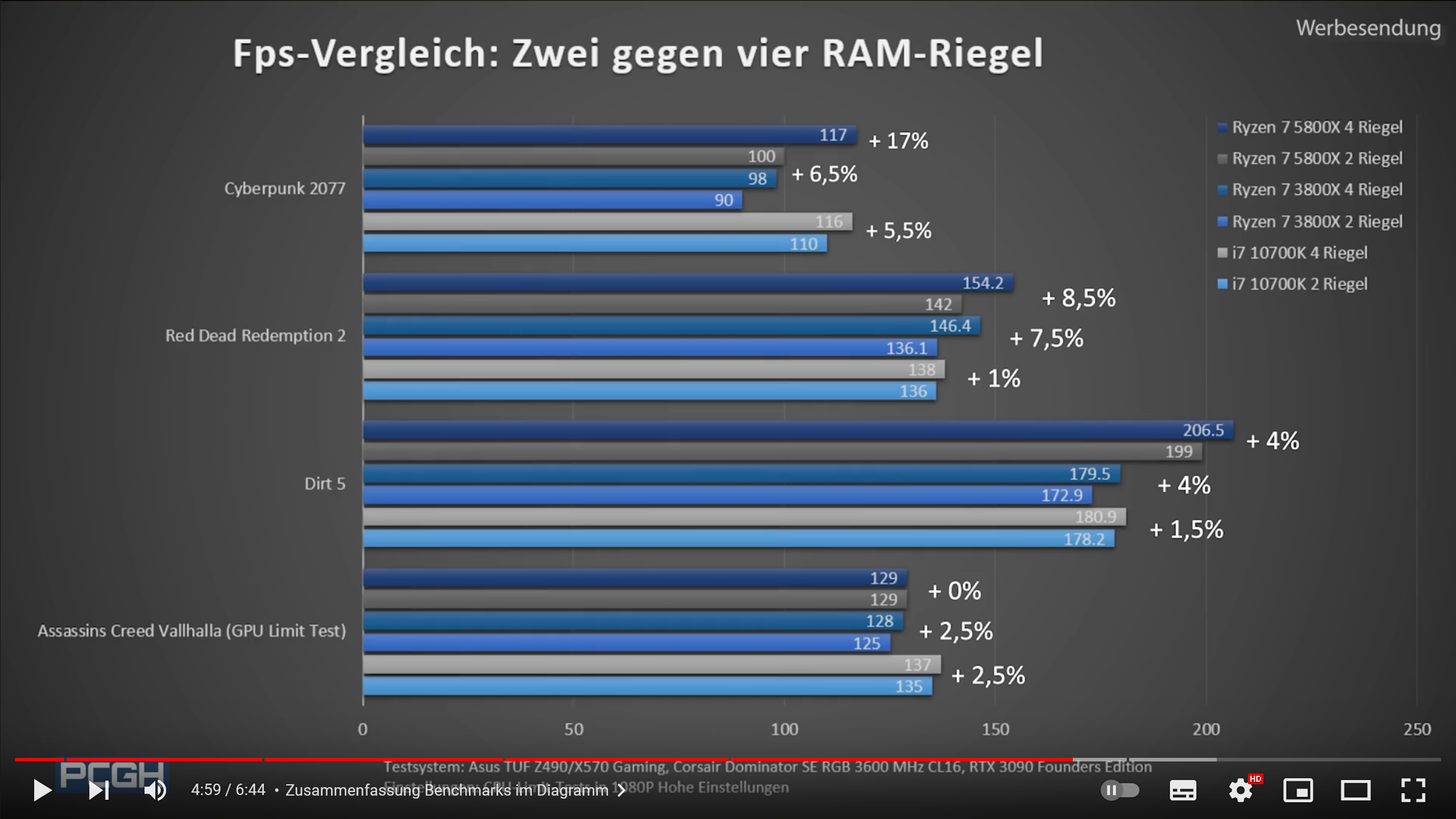 Screenshot 2022-08-14 at 23-46-32 Sind vier RAM-Riegel besser als zwei Praxistest mit Intel un...png