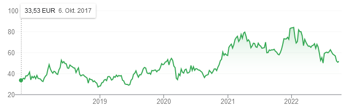 Screenshot 2022-09-30 at 13-54-28 https __www.google.de.png