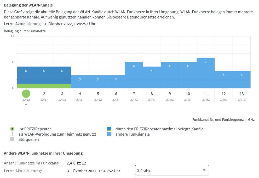 Screenshot 2022-10-31 at 20-35-39 FRITZ!WLAN Repeater 1750E - Übersicht WLAN-Funkkanal.png