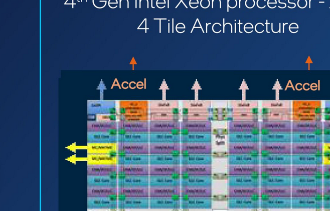 Screenshot 2023-01-10 at 19-06-05 Intel Sapphire Rapids Elite-Einheiten als Workload-Spezialis...png