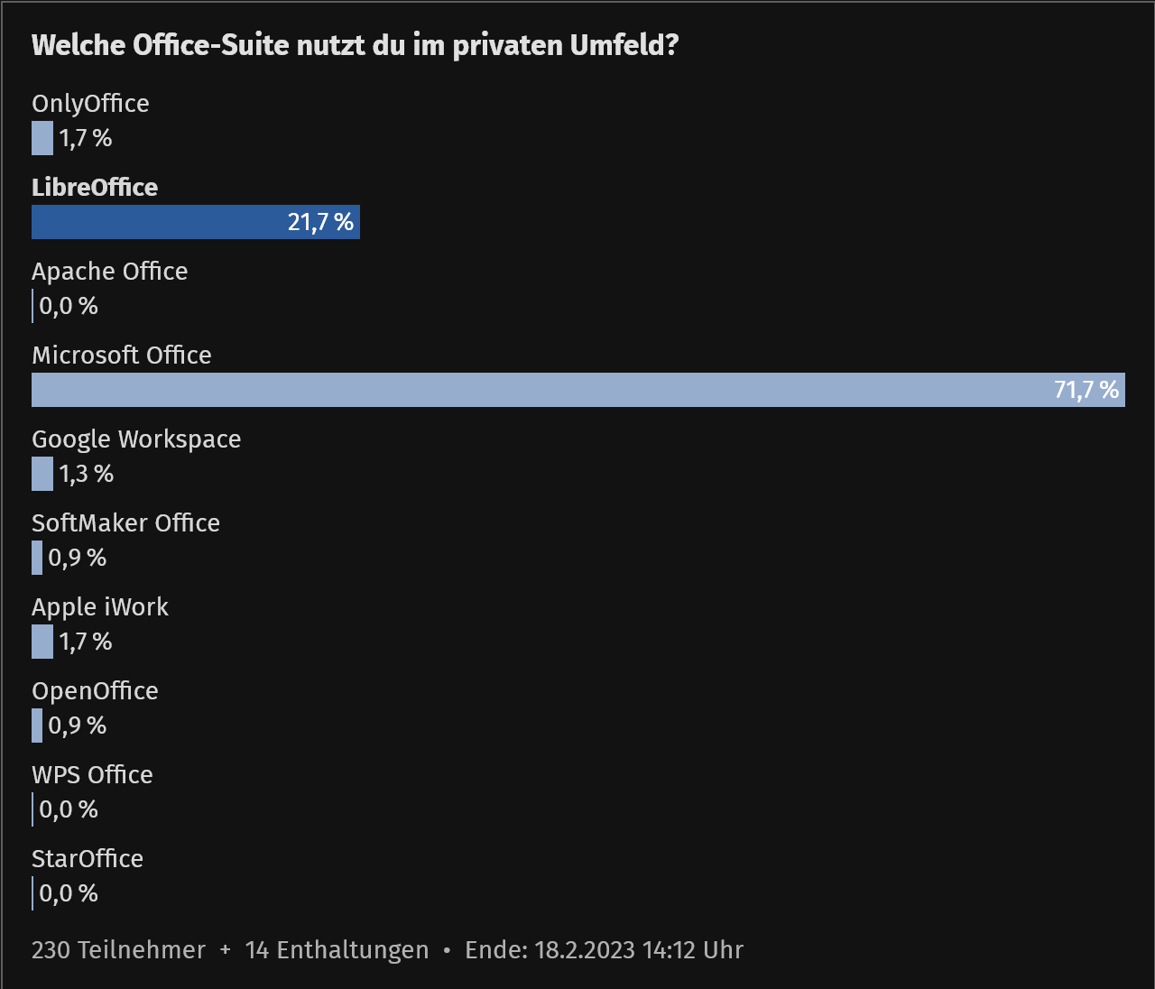 Screenshot 2023-01-18 at 14-41-52 Windows 11 & Microsoft Office Microsoft startet „Inventur“ m...png