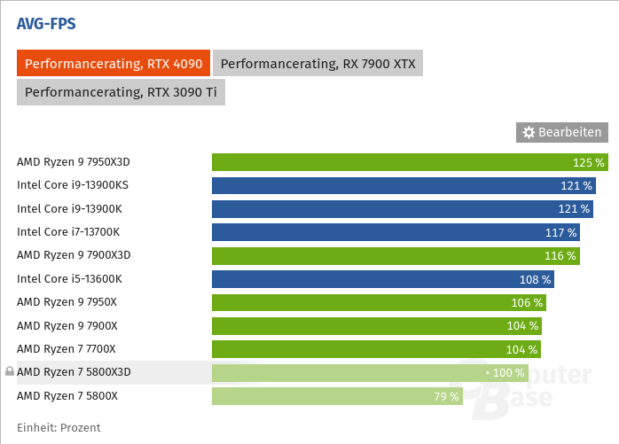 Screenshot 2023-03-12 at 22-02-16 CPU-Benchmark Prozessor-Vergleich.png