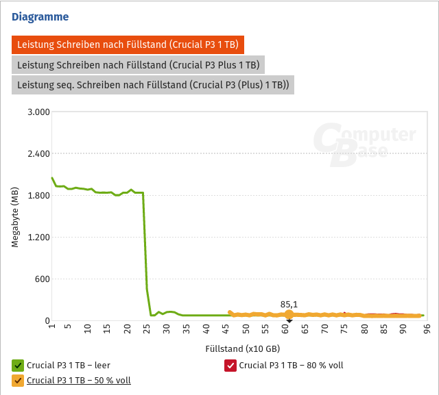 Screenshot 2023-04-12 at 22-17-26 Crucial P3 und P3 Plus QLC-SSDs im Test.png