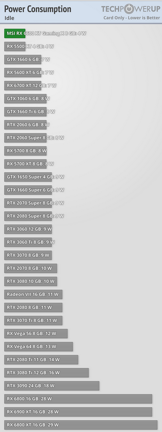 Screenshot 2023-04-19 at 09-27-34 MSI Radeon RX 6600 XT Gaming X Review.png