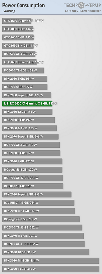Screenshot 2023-04-19 at 09-29-22 MSI Radeon RX 6600 XT Gaming X Review.png