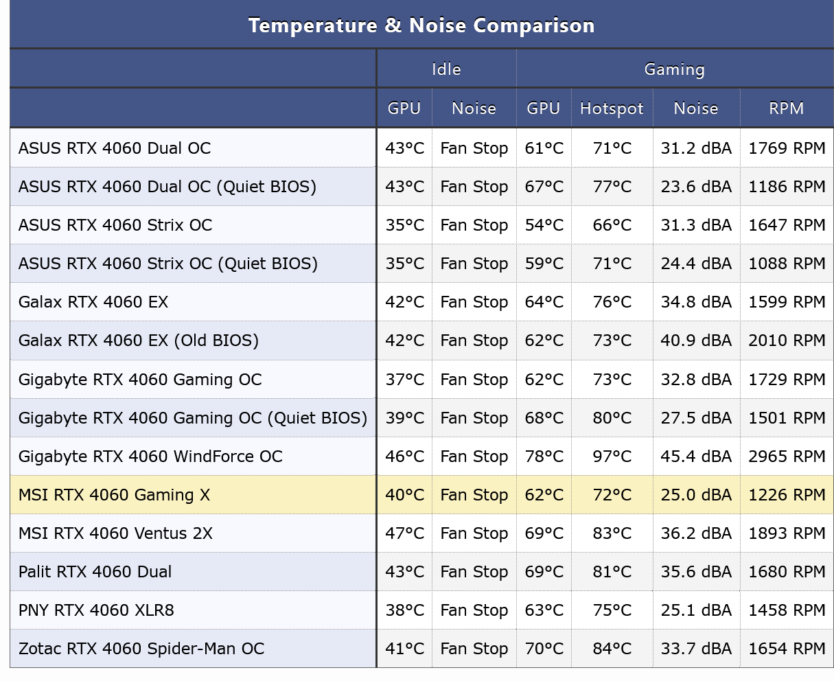 Screenshot 2023-07-04 at 14-04-20 MSI GeForce RTX 4060 Gaming X Review.png