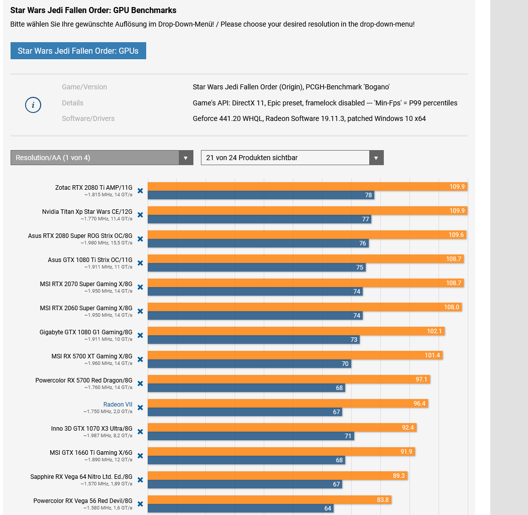 Screenshot 2023-07-05 at 18-54-22 Star Wars Jedi Fallen Order im Techniktest Welche CPU und GP...png