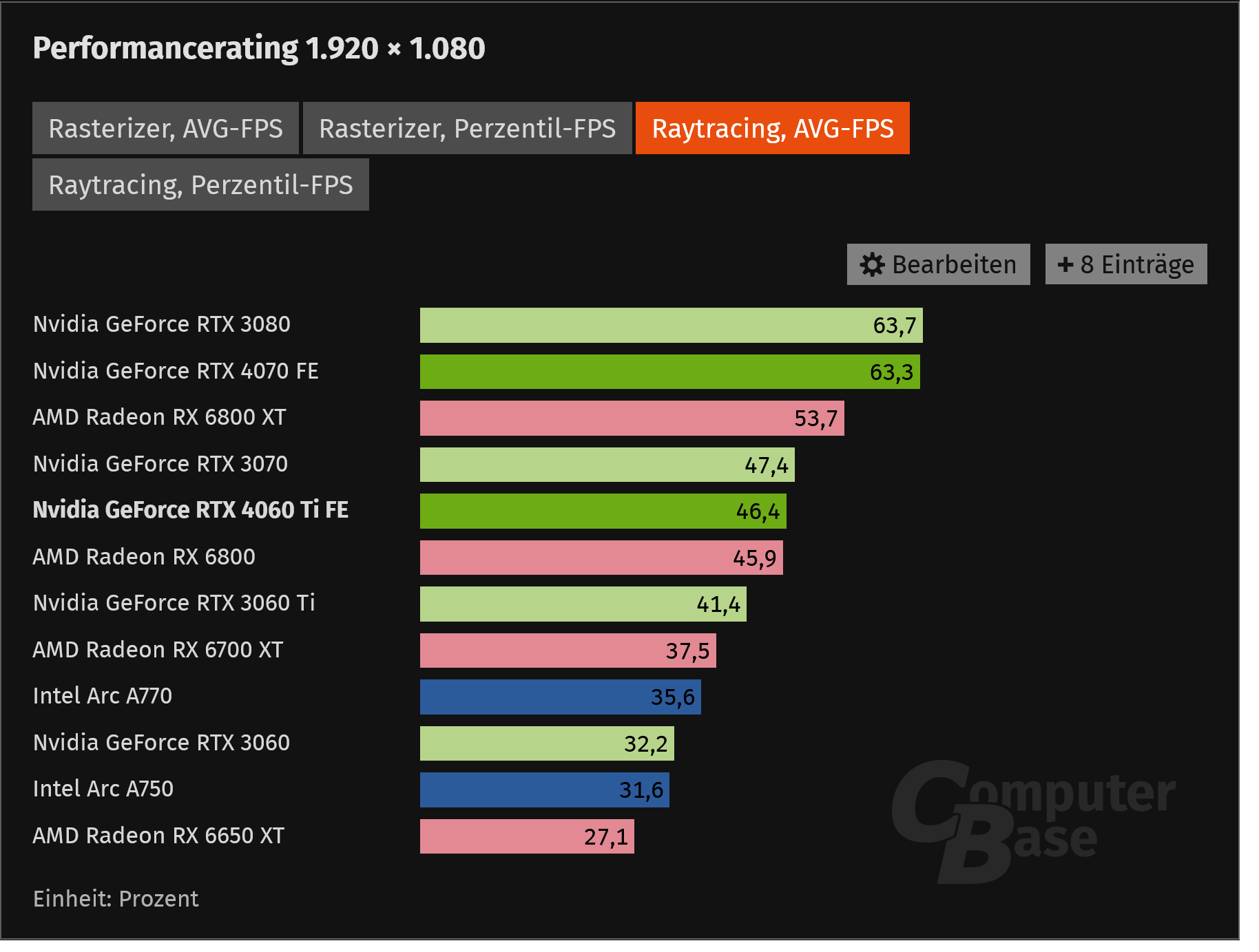 Screenshot 2023-07-06 at 19-53-03 Nvidia GeForce RTX 4060 Ti mit 8 GB im Test Taktraten sowie ...png