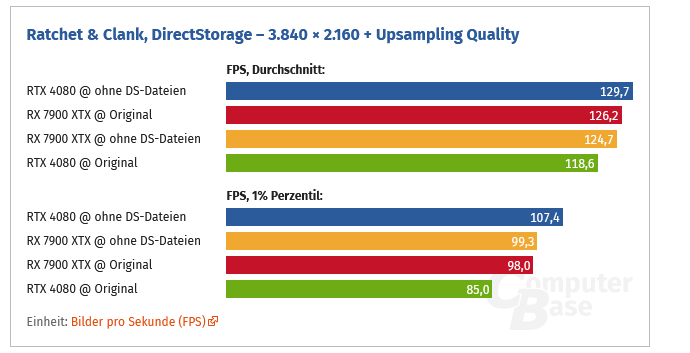 Screenshot 2023-08-03 at 23-27-58 Ratchet & Clank Rift Apart Ohne DirectStorage gibt es mehr F...png