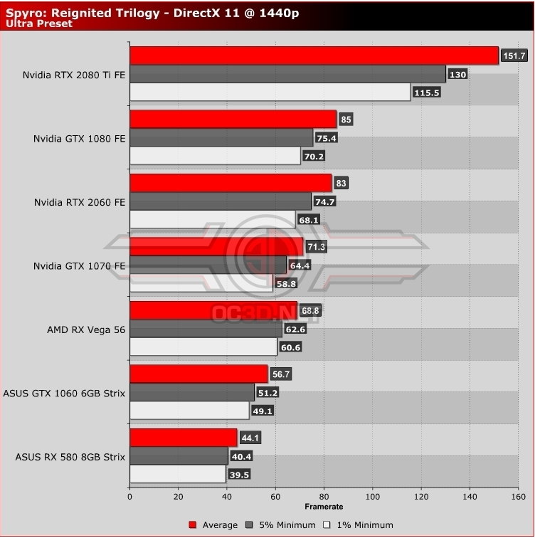 Screenshot 2023-08-03 at 23-47-20 Spyro Reignited Trilogy PC Performance Analysis 1440p Perfor...png