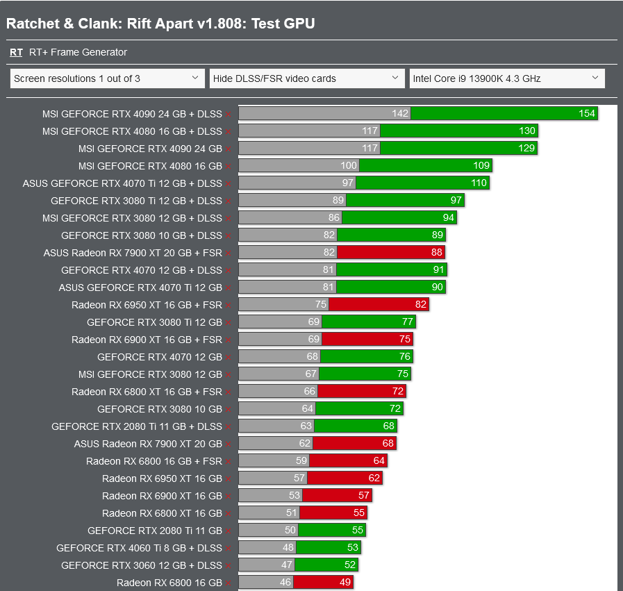 Screenshot 2023-08-11 at 10-42-38 Ratchet & Clank Rift Apart v1.808 PC Performance Benchmarks ...png