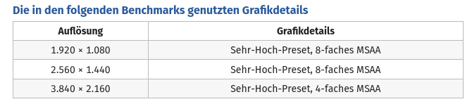 Screenshot 2023-10-11 at 13-14-04 Counter-Strike 2 im Technik-Test Benchmarks (FHD WQHD & UHD)...png